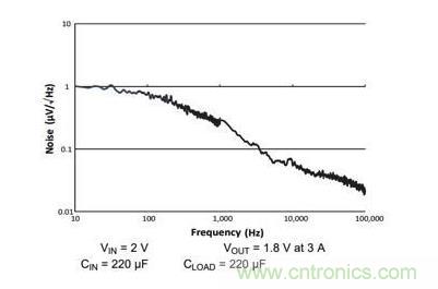 如何為您的衛星應用選擇合適的LDO？
