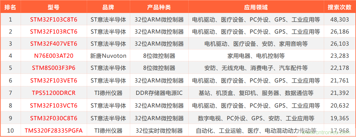 2021年4月創新在線綜合指數簡報 2021年4月創新在線綜合指數簡報