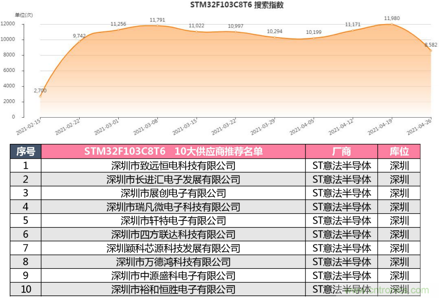 2021年4月創新在線綜合指數簡報 2021年4月創新在線綜合指數簡報