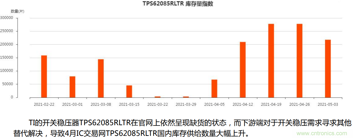 2021年4月創新在線綜合指數簡報 2021年4月創新在線綜合指數簡報