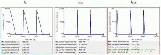 倒置降壓器怎樣解決交流電源非隔離反激器的拓撲選擇？
