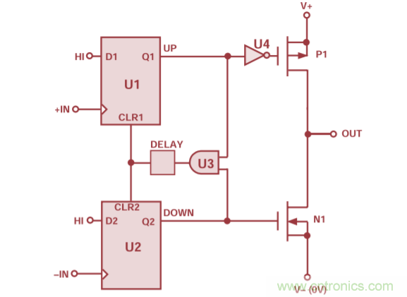 用于高頻接收器和發(fā)射器的鎖相環(huán)&mdash;&mdash;第三部分