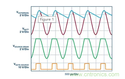 具有超快瞬態響應和低功耗的有源整流控制器，真是讓人愛不釋手呀！
