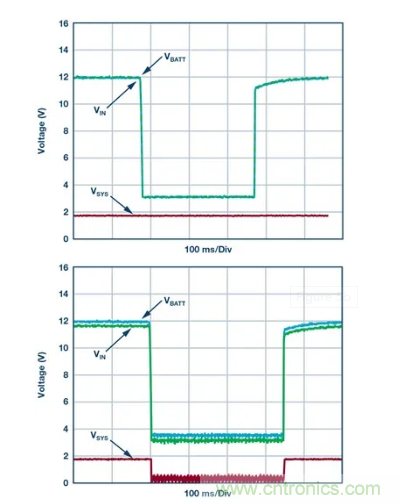 具有超快瞬態響應和低功耗的有源整流控制器，真是讓人愛不釋手呀！