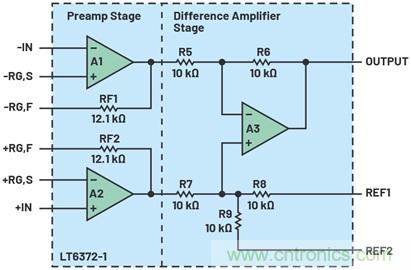 經典儀表放大器的新版本提供更高的設計靈活性
