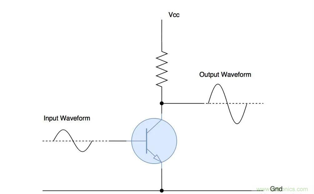 什么是功率放大器？詳解功放的類型、類別和應(yīng)用
