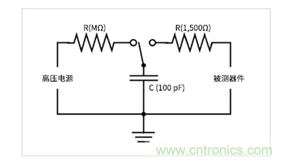 如何使用示波器檢驗ESD仿真器？