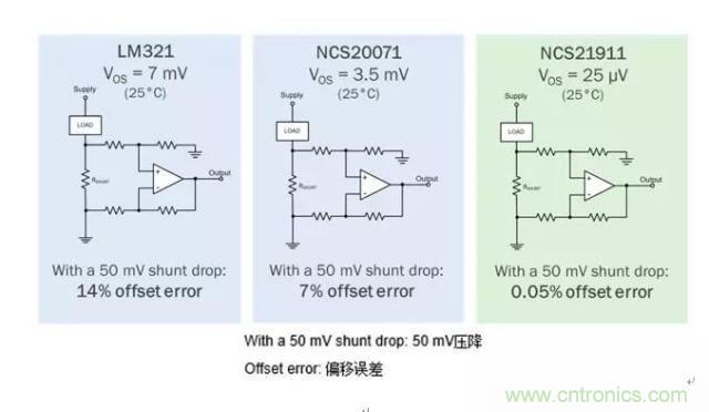 通用運放與精密運放應(yīng)該如何選擇？