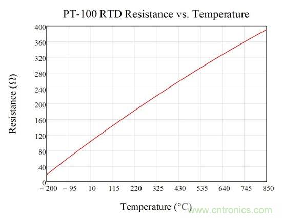 三線電阻式溫度檢測器測量系統中勵磁電流失配的影響 &mdash;&mdash; 第1部分