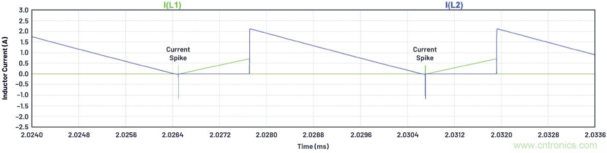 如何為ADC增加隔離而不損害其性能？