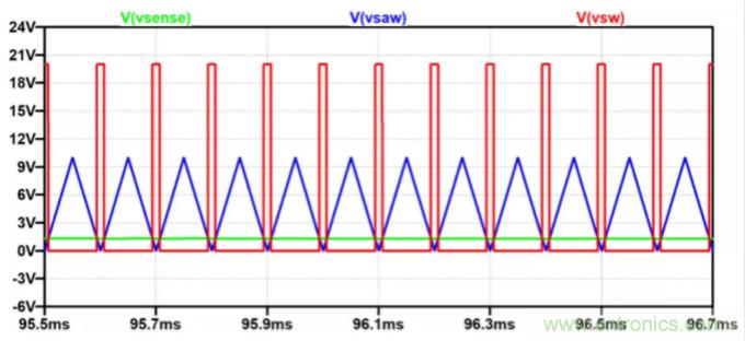 用NTC為功率模塊做溫控效果如何？