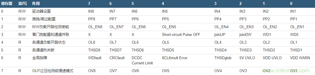 數字輸出驅動器：理解關鍵特性與挑戰(zhàn)