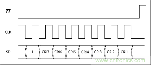 數字輸出驅動器：理解關鍵特性與挑戰(zhàn)