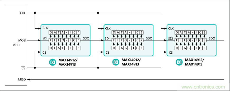 數字輸出驅動器：理解關鍵特性與挑戰(zhàn)