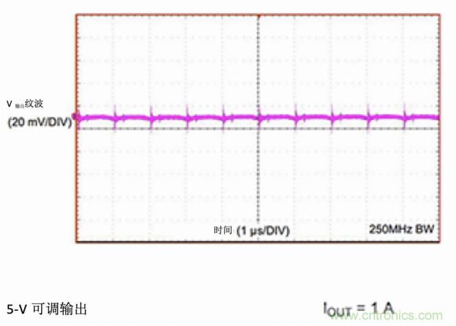 使用DC/DC電源模塊增強電網保護，控制和監控設備的DAQ性能