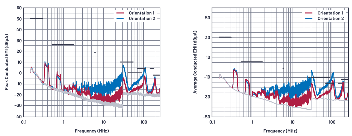 SMPS電感的安裝方向會(huì)影響輻射嗎？