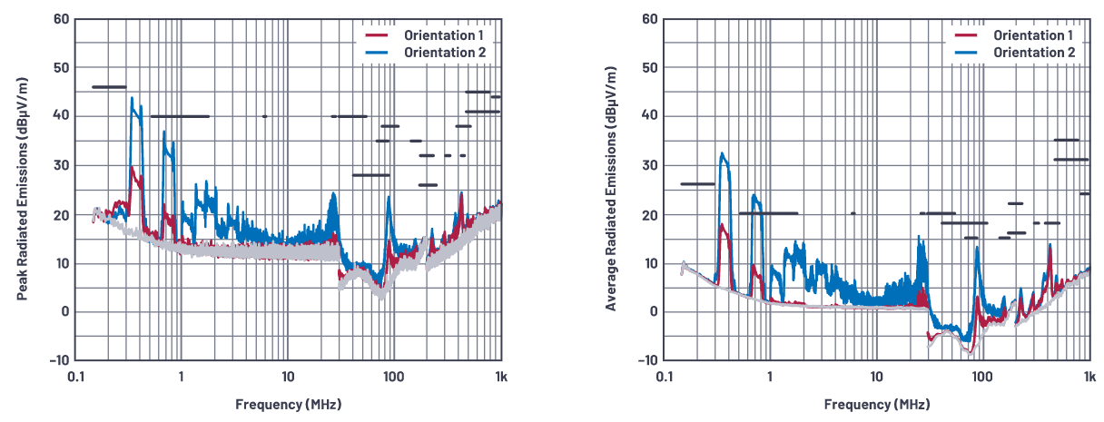 SMPS電感的安裝方向會(huì)影響輻射嗎？