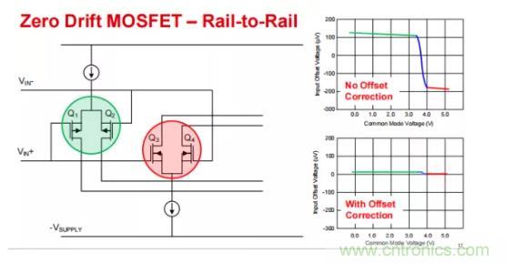 為什么運算放大器有共模輸入電壓范圍限制？