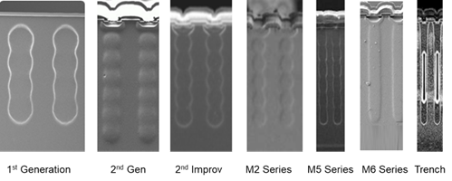 硅晶體管創新還有可能嗎？意法半導體超結MDmesh案例研究