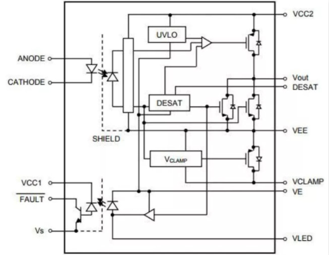 這些讓人&ldquo;過(guò)目不忘&rdquo;的光耦，來(lái)了解一下？