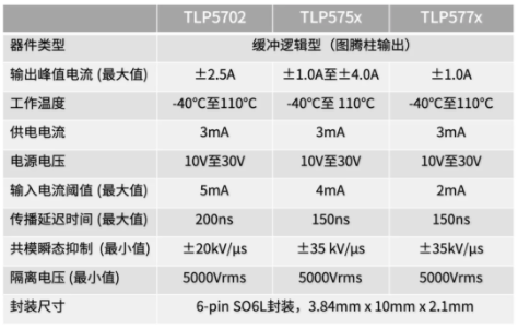這些讓人&ldquo;過(guò)目不忘&rdquo;的光耦，來(lái)了解一下？