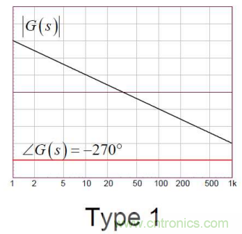控制環(huán)路設(shè)計(jì)&mdash;&mdash;反激篇