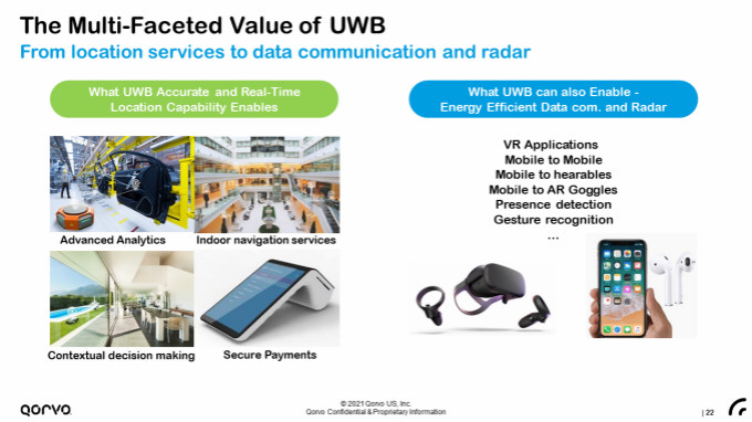果鏈新風口起量，Qorvo硬核解析UWB三大問