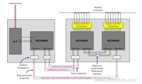 如何提高汽車芯片進化電池管理系統的可靠性？