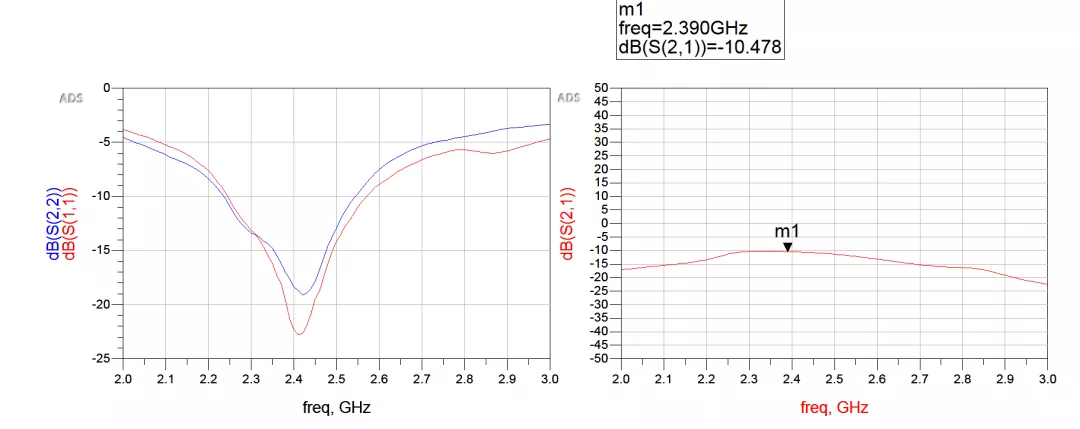 天線隔離度都有哪些問題需要我們關注？