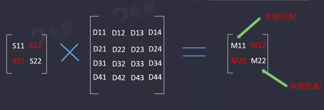 天線隔離度都有哪些問題需要我們關注？
