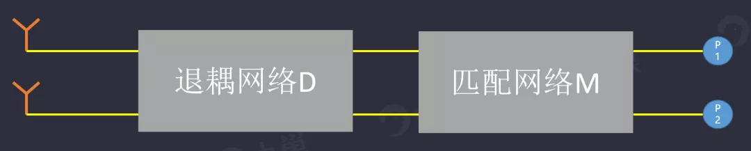 天線隔離度都有哪些問題需要我們關注？