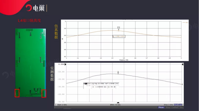 天線隔離度都有哪些問題需要我們關注？
