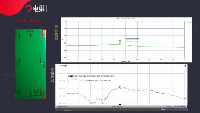 天線隔離度都有哪些問題需要我們關注？