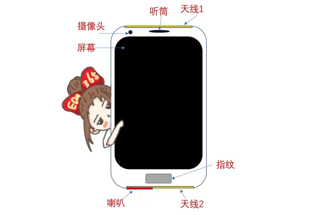 天線隔離度都有哪些問題需要我們關注？