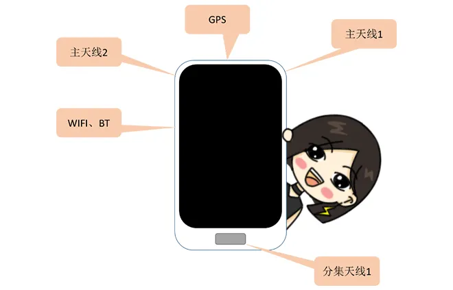 天線隔離度都有哪些問題需要我們關注？