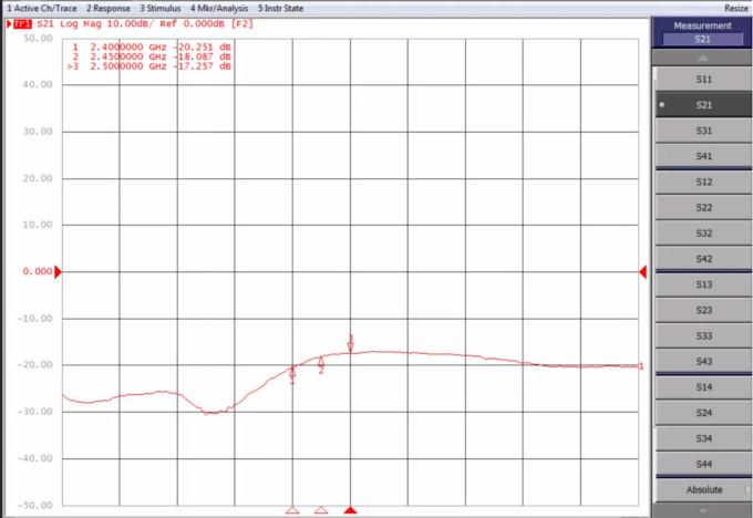 天線隔離度都有哪些問題需要我們關注？