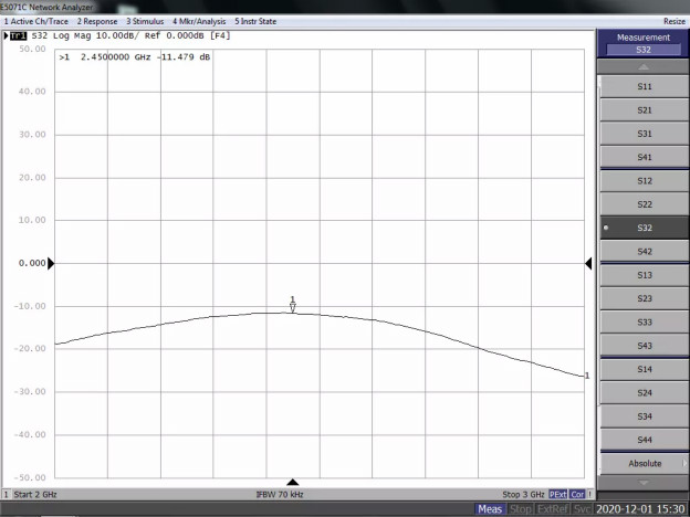 天線隔離度都有哪些問題需要我們關注？