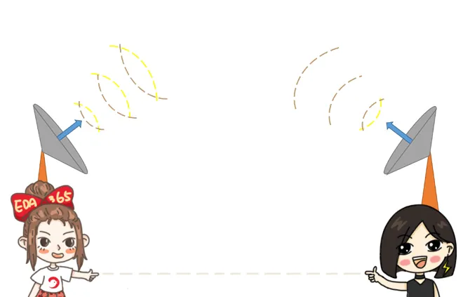 天線隔離度都有哪些問題需要我們關注？