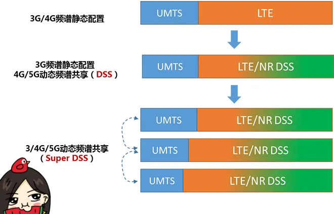 天線隔離度都有哪些問題需要我們關注？