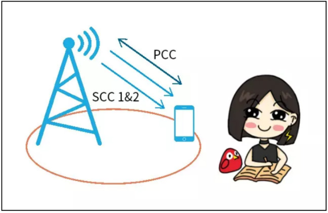 天線隔離度都有哪些問題需要我們關注？
