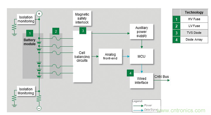 電動汽車電池系統都需要哪些保護？