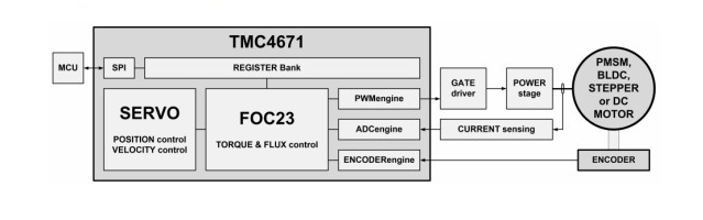 超越傳感器和攝像頭之外&mdash;&mdash;將物聯網從云端轉移到現實世界