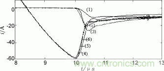 如何在設計GTO逆變器時合理設計緩沖電路參數