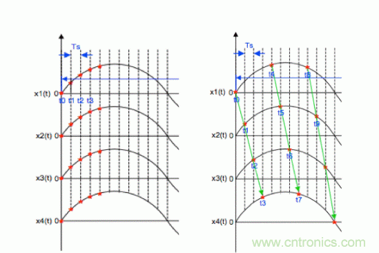 基于ADC的工業數據采集設計方案 基于ADC的工業數據采集設計方案