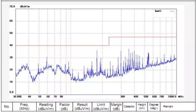 晶振為什么不能放置在PCB邊緣？