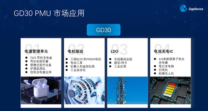 GD32以廣泛布局推進(jìn)價(jià)值主張，為MCU生態(tài)加冕！