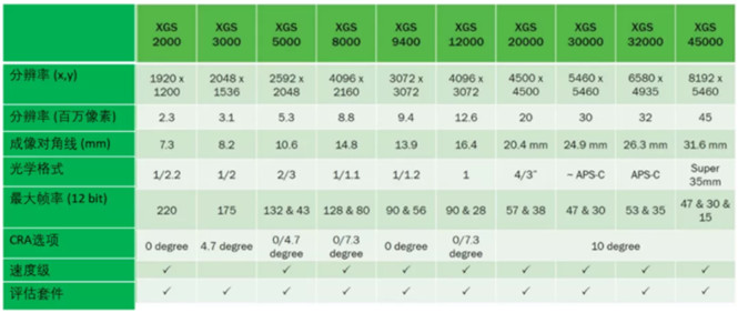 專家支招：如何解決在工業應用中實施視覺系統的挑戰？