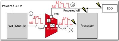 使用多路復用器在伺服驅動控制模塊中優化保護和精度特性 使用多路復用器在伺服驅動控制模塊中優化保護和精度特性