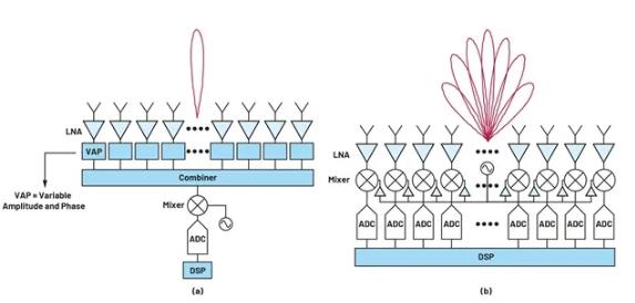 關于相控陣三種波束成型架構(gòu)的那些事兒~