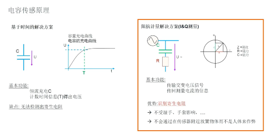 艾邁斯歐司朗引領HOD技術創(chuàng)新，提升駕駛安全